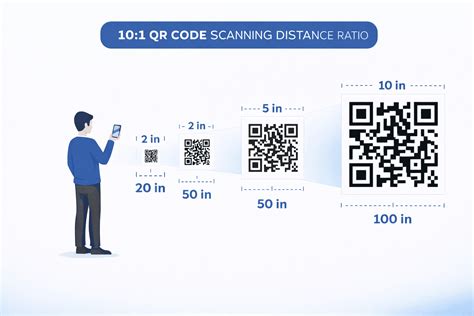 QRコードの最適な読み取り角度と距離の説明図