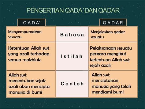 Qada dan Qadar Menurut Perspektif Islam
