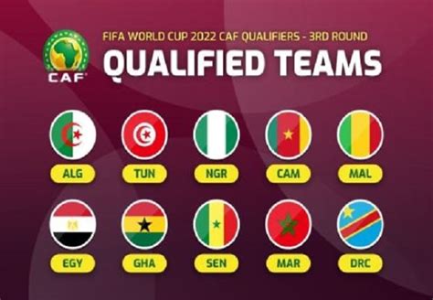Roaring Bouts of Thrilling Football Action: Qatar 2022 African Qualifiers Begin!