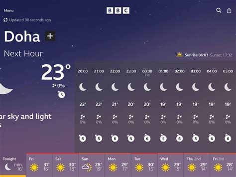 Qatar Weather