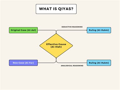 Qiyas