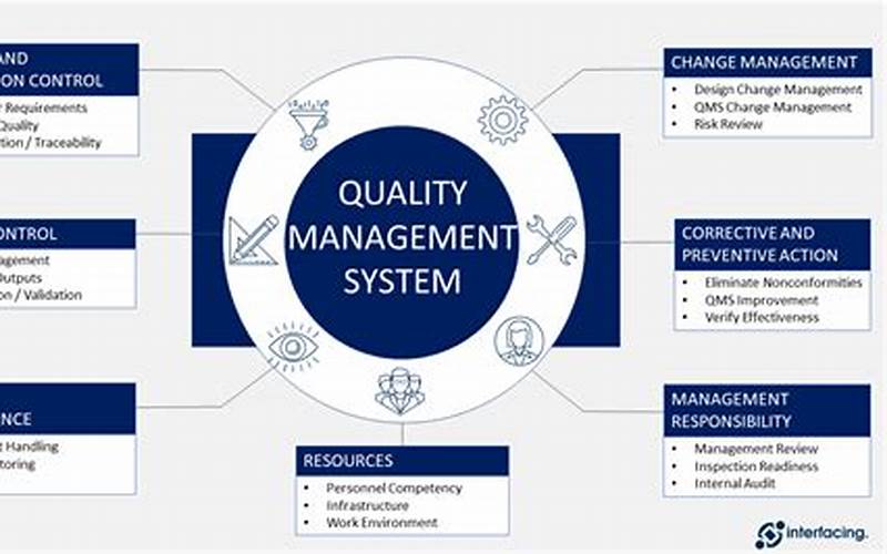 Qms Software Features