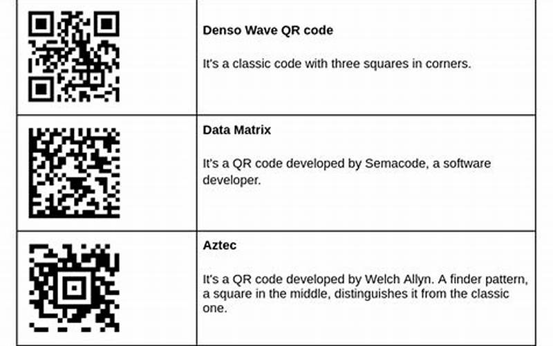 Qr Code Formats