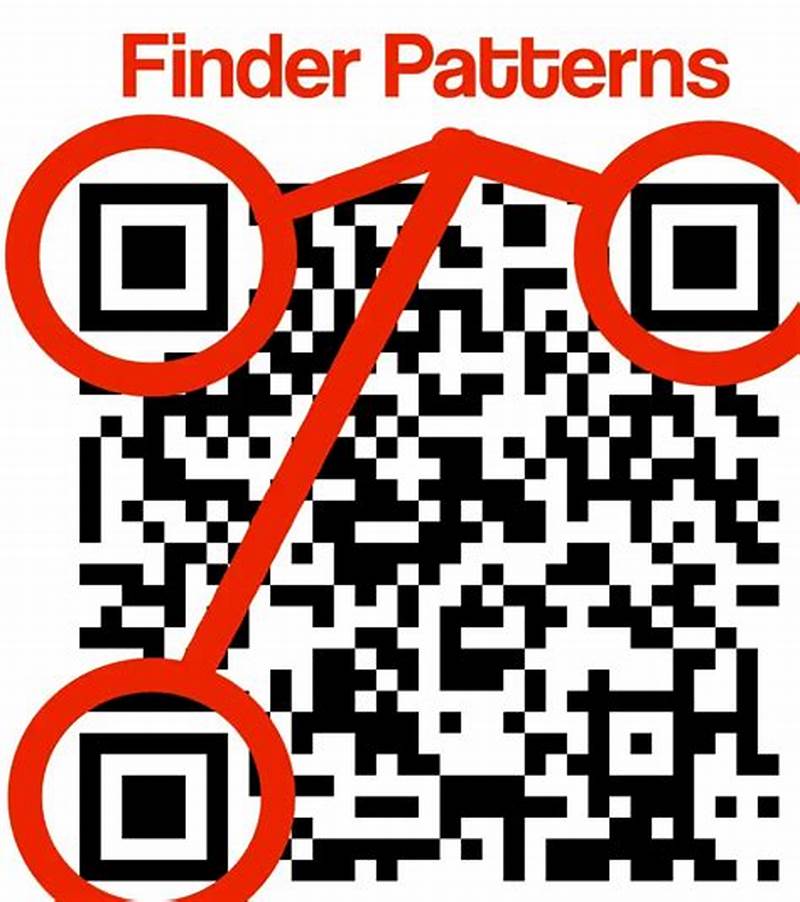Qr Code Finder Pattern