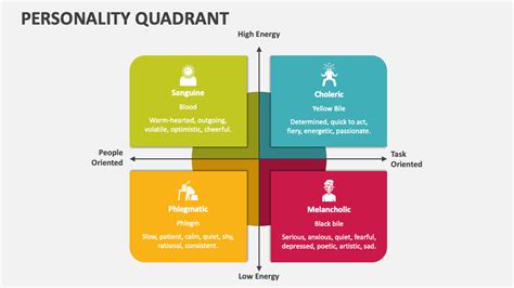 Quadrant Personality Test