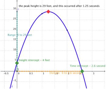 Quadratic Functions for Projectile Motion - PhET Contribution