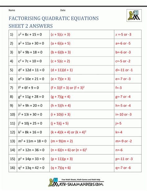 Quadratic Formula Worksheet With Answer Key Pdf: A Comprehensive Guide