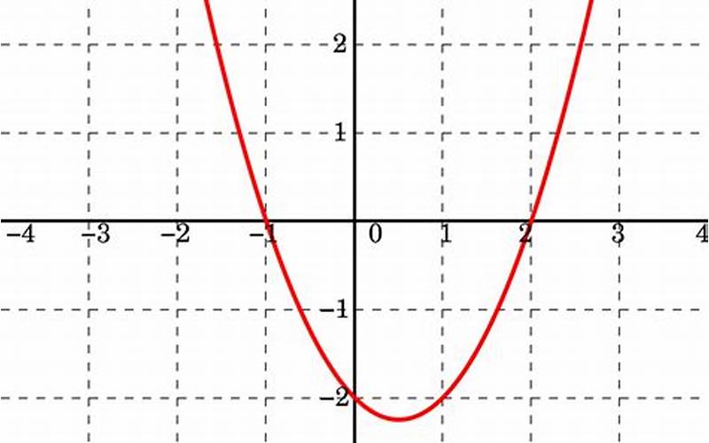 Quadratic-Graph