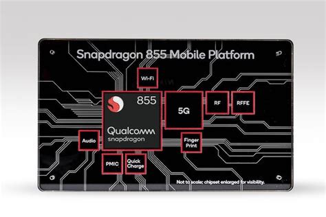 Qualcomm Snapdragon 855 Key feature