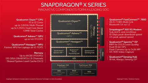 Qualcomm should win for multi-threaded CPU and NPU performance
