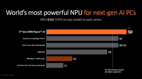 Qualcomm vs Intel: NPU Performance