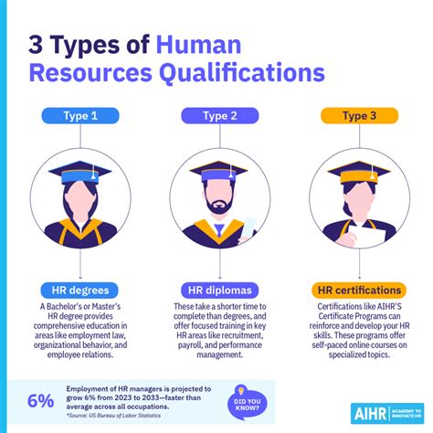 Qualifications and Certifications