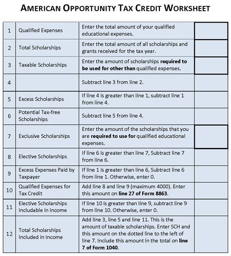 Qualified Education Expenses Worksheet