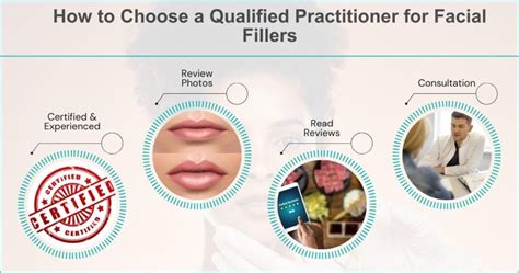 Qualified Practitioner