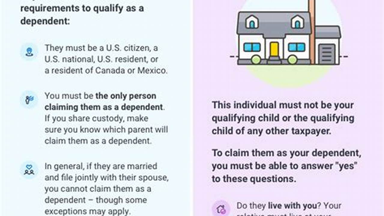 Qualifying Relative Income Limit 2025