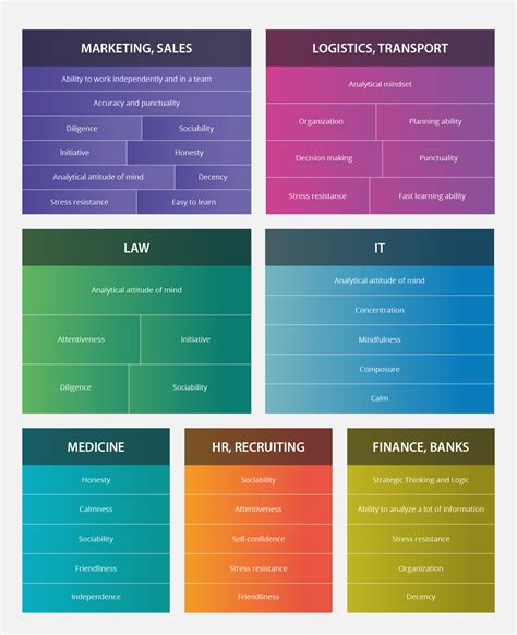 Qualities For Resume