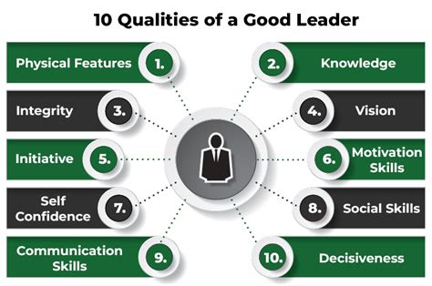 Qualities of a Good Guide