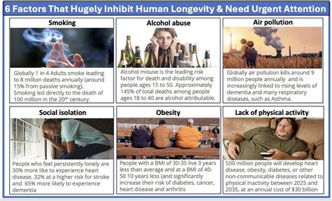 Quality Assurance and Longevity