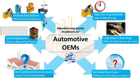 Quality Assurance in Automotive Industry