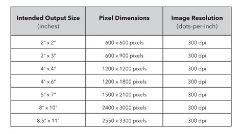 Quality Check: Ensuring High-Resolution Prints