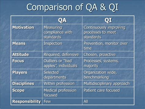 Quality Components Make the Difference