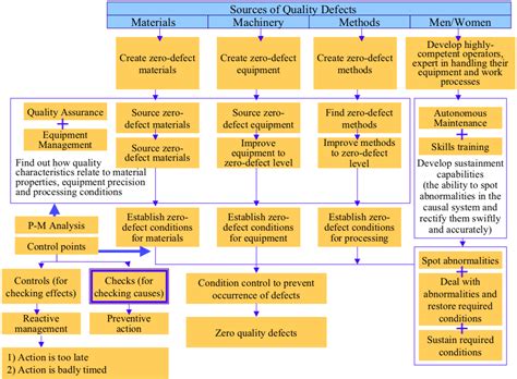 Quality Control: Achieving the Perfect Finish