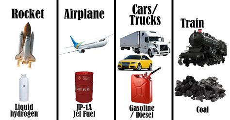 Quality Fuel for All Vehicles