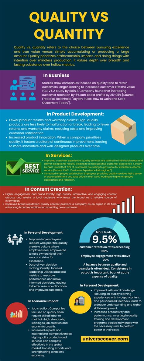 Quality Over Quantity: Developing a Cohesive Body of Work