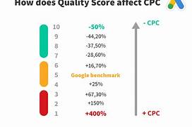 Quality Score Google Ads Indonesia