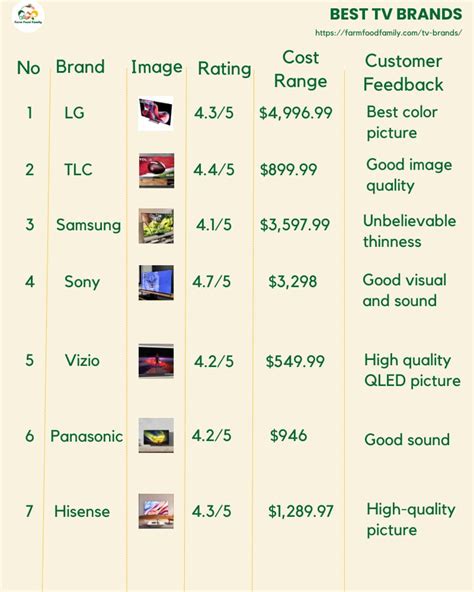 Quality Tv Brand