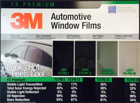 Quality and Craftsmanship with 3M Window Tint