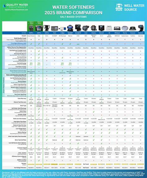 Quality brands components