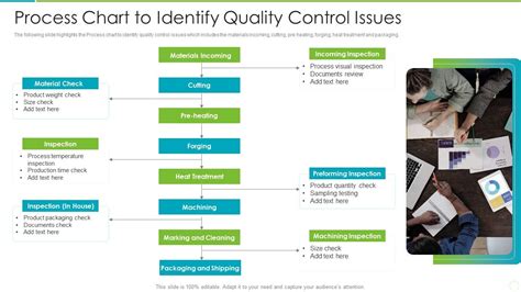 Quality control can be an issue