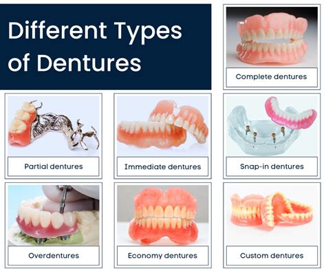 Quality of Denture Materials