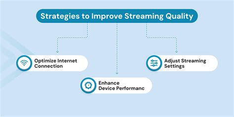 Quality of Free Streaming