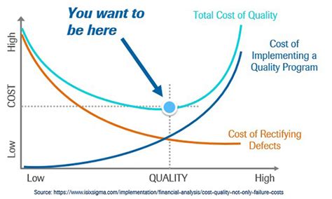 Quality vs. Price Finding the Sweet Spot