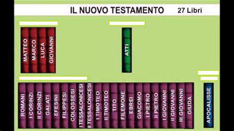 Il Nuovo Testamento. Un'introduzione Bart D. Ehrman Libro Carocci
