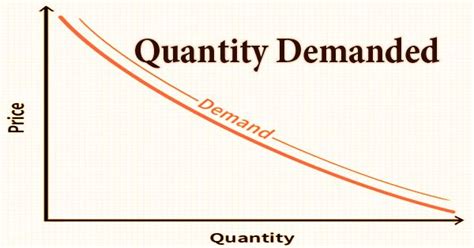 Unveiling the Power of Quantity Demanded in Economics: Understanding the Definition and its Impact on Market Dynamics