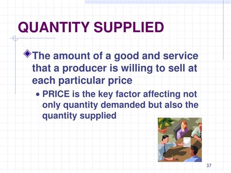 Understanding Quantity Supplied in Economics: Definition and Significance