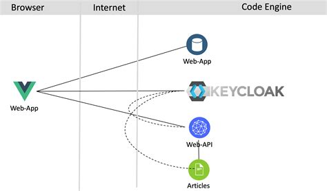 Supercharge your Quarkus Applications with Environment Variables in the Application.Properties File