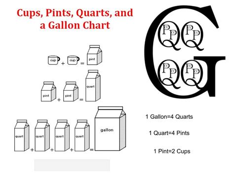Quart To Gallon Conversion Chart