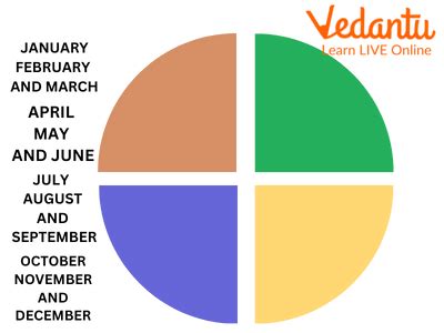 Quickly Calculate: How Many Months in a Quarter?