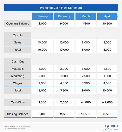 Quarterly Cash Flow Projection Template Excel