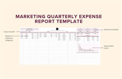 Quarterly Expense Report Template