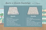 Quartz Vs. Granite
