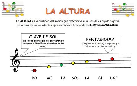 Que Es Altura Musical