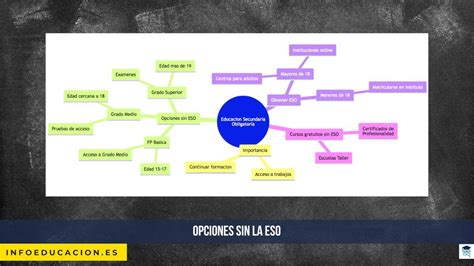 STEM: ¿por qué las matemáticas dejan de gustar en la ESO?