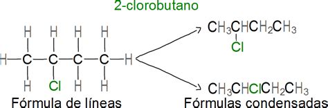 Que Son Las Formulas Condensadas