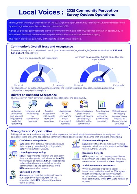 Quebec Local Insights