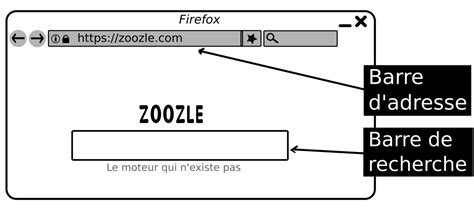 Acronyme De 3 Lettres Signifiant Adresse Communauté MCMS